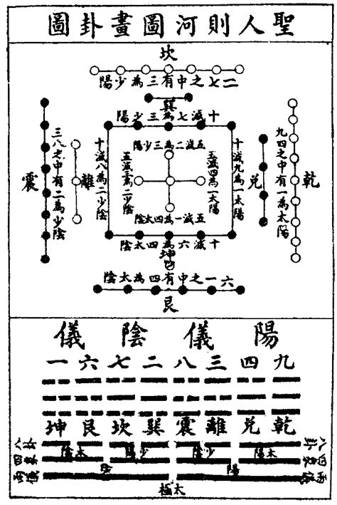 河圖八卦